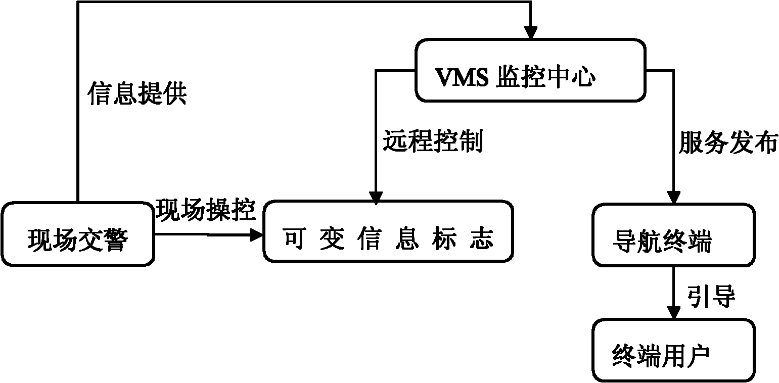 Variable message sign application system, electronic navigation apparatus and method