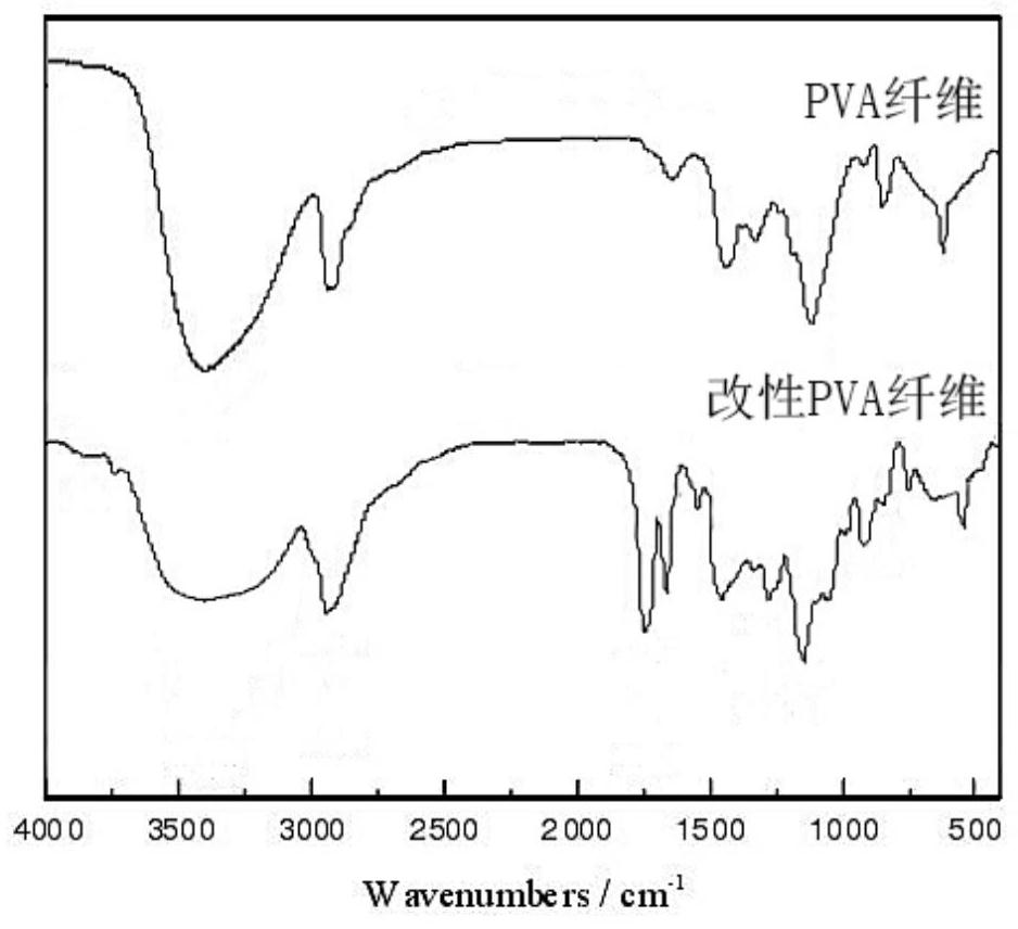 Water-resistant environment-friendly fiber filtering material and preparation method thereof