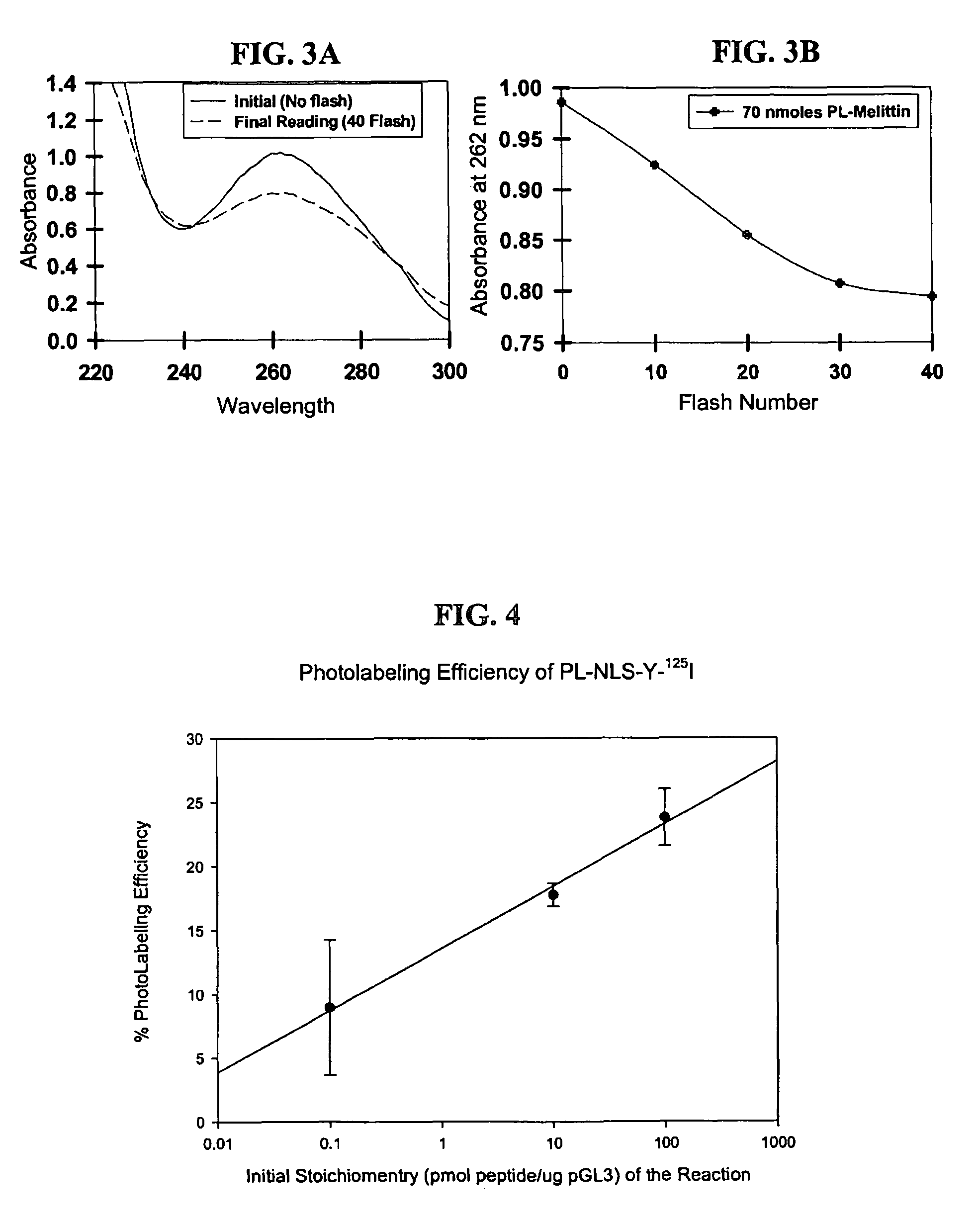 Compositions and methods for nucleic acid delivery