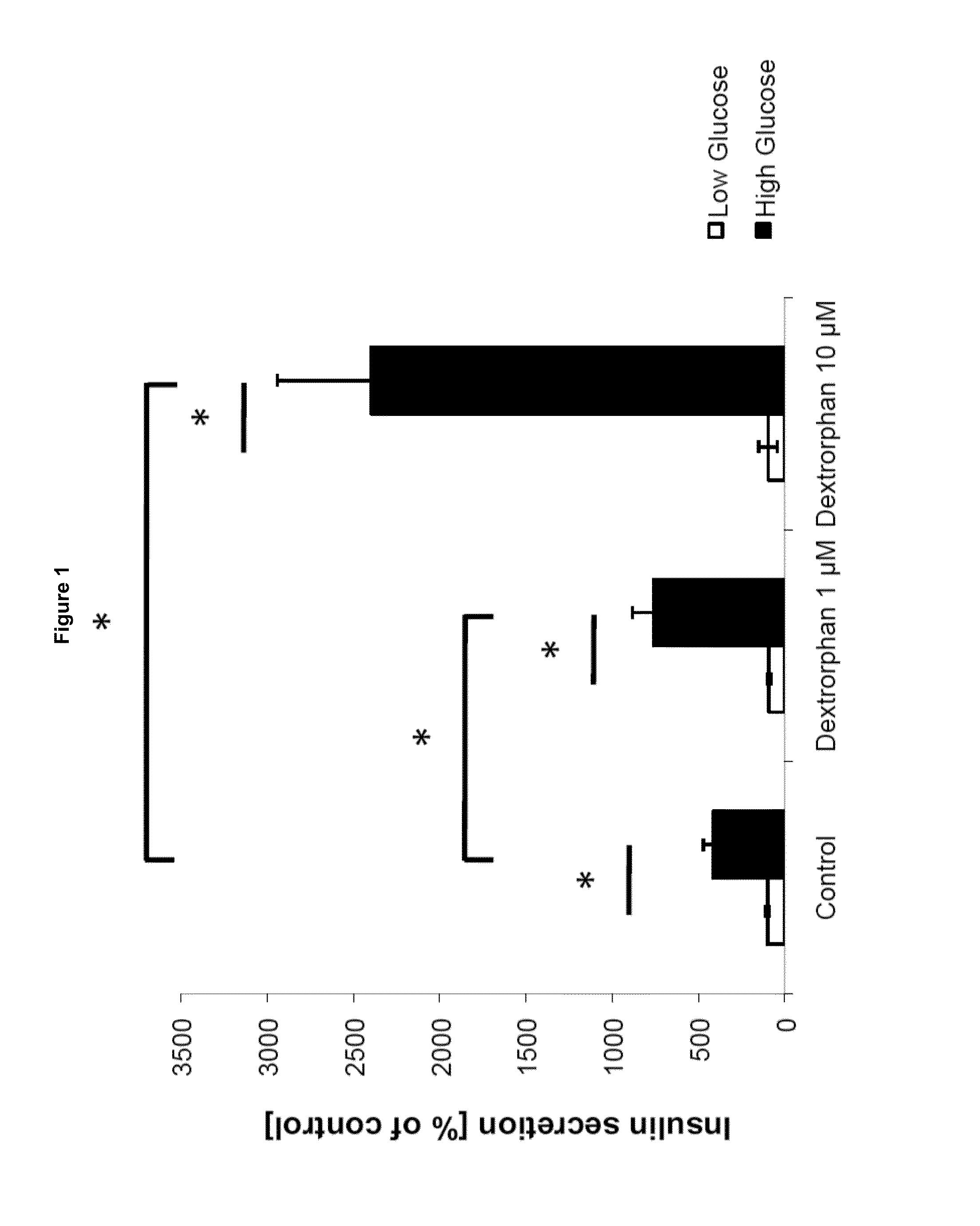 Morphinan-derivatives for treating diabetes and related disorders