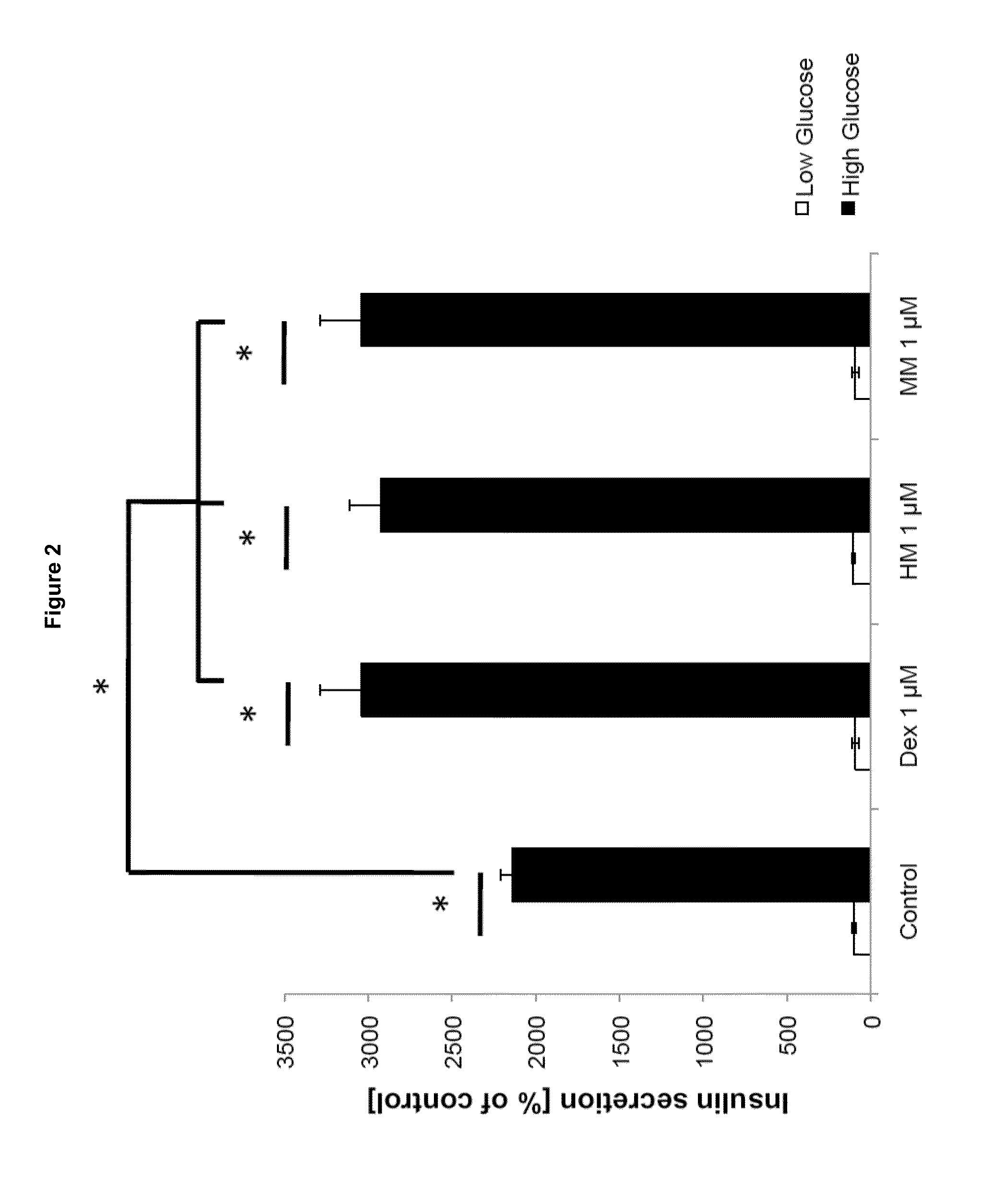 Morphinan-derivatives for treating diabetes and related disorders