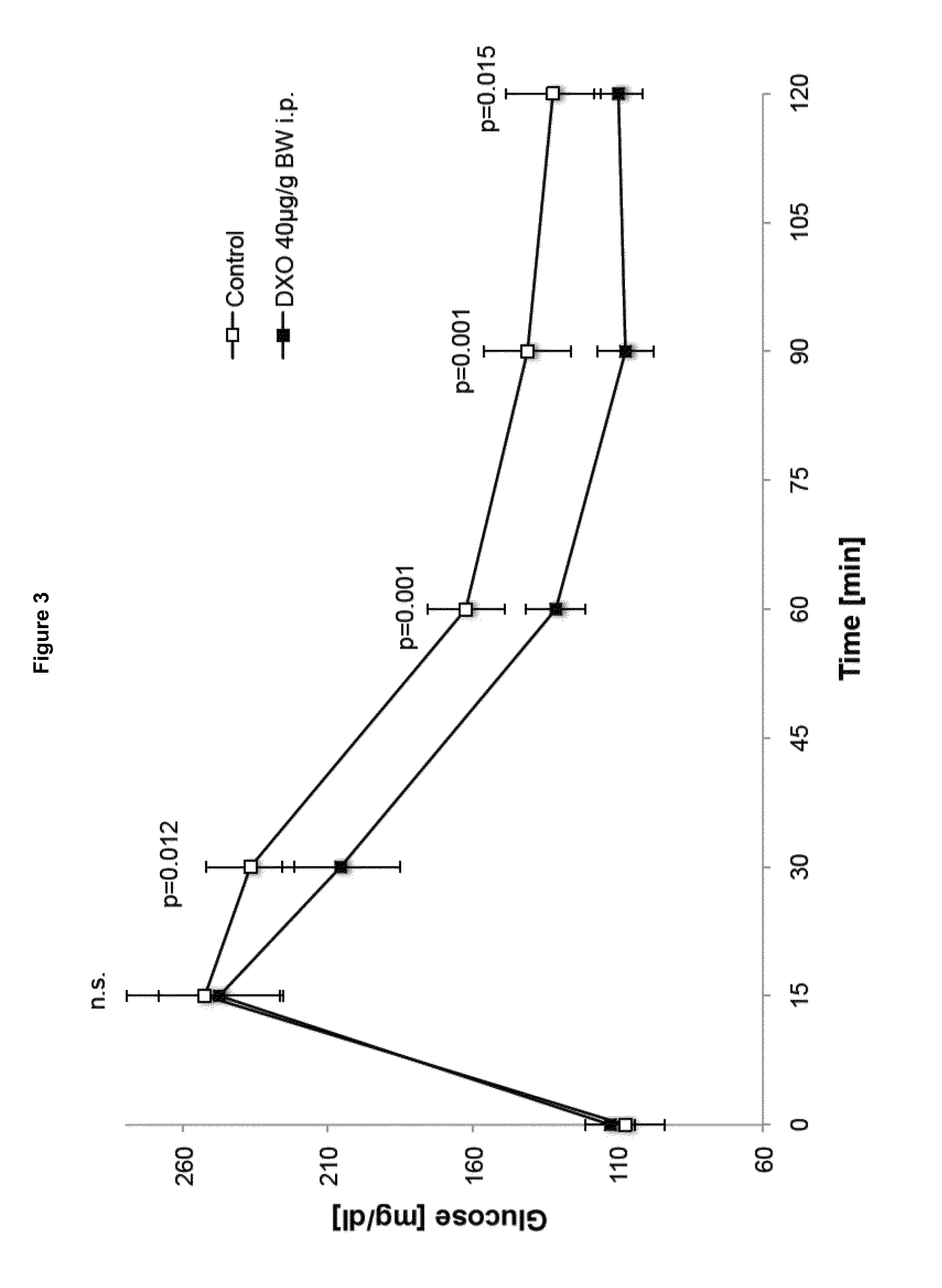 Morphinan-derivatives for treating diabetes and related disorders