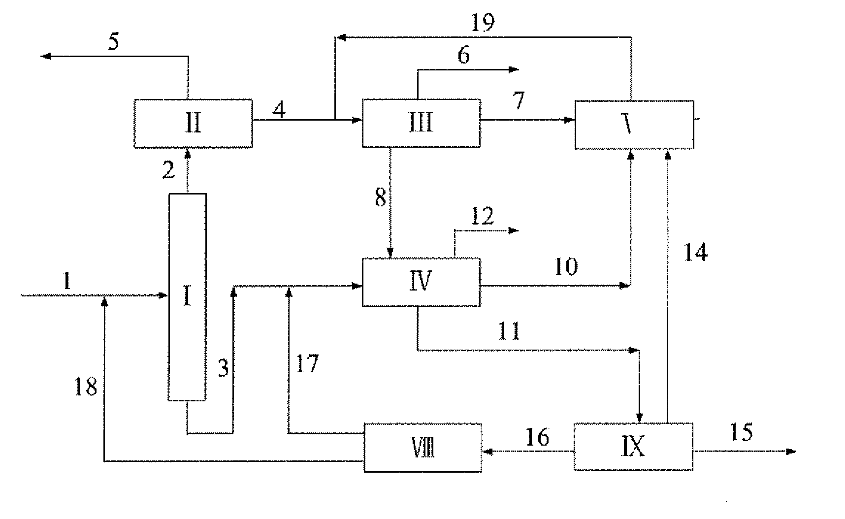 Integrated Process for the Production of P-Xylene