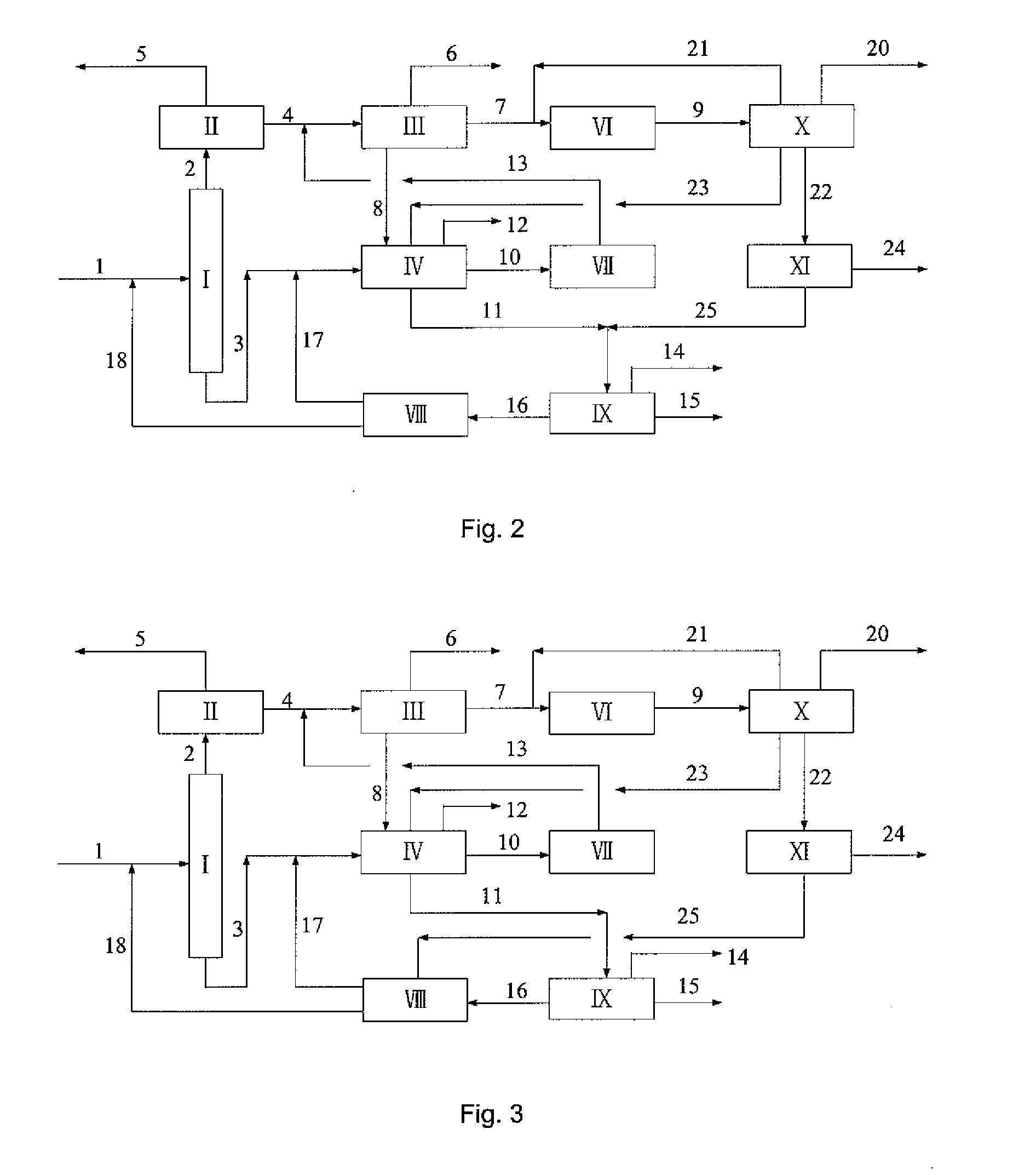 Integrated Process for the Production of P-Xylene