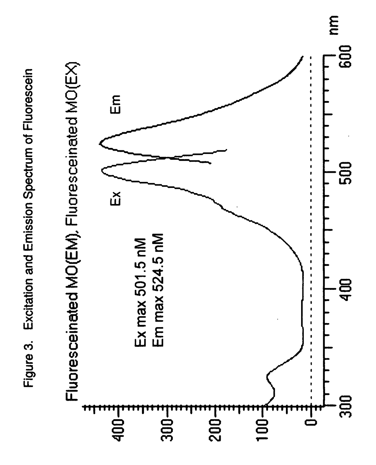 Uncharged pyrenyloxy sulfonamide dyes for conjugation with biomolecules