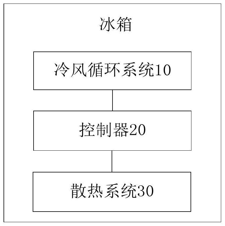 Refrigerator and defrosting control method thereof