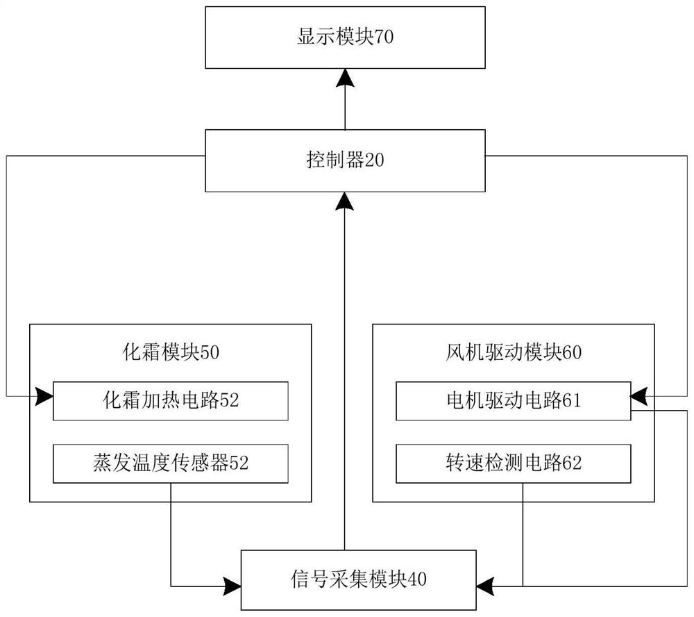 Refrigerator and defrosting control method thereof