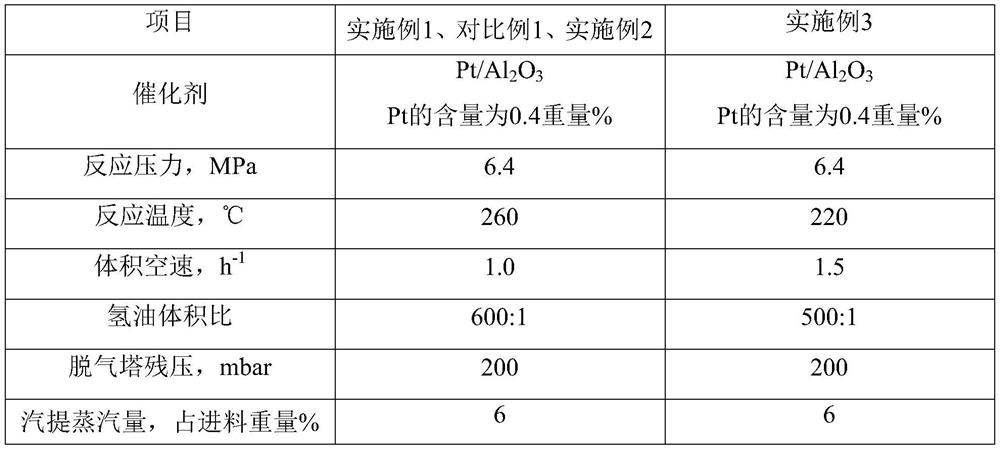 Fischer-Tropsch synthetic wax and its preparation method and preparation system