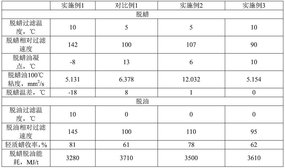 Fischer-Tropsch synthetic wax and its preparation method and preparation system