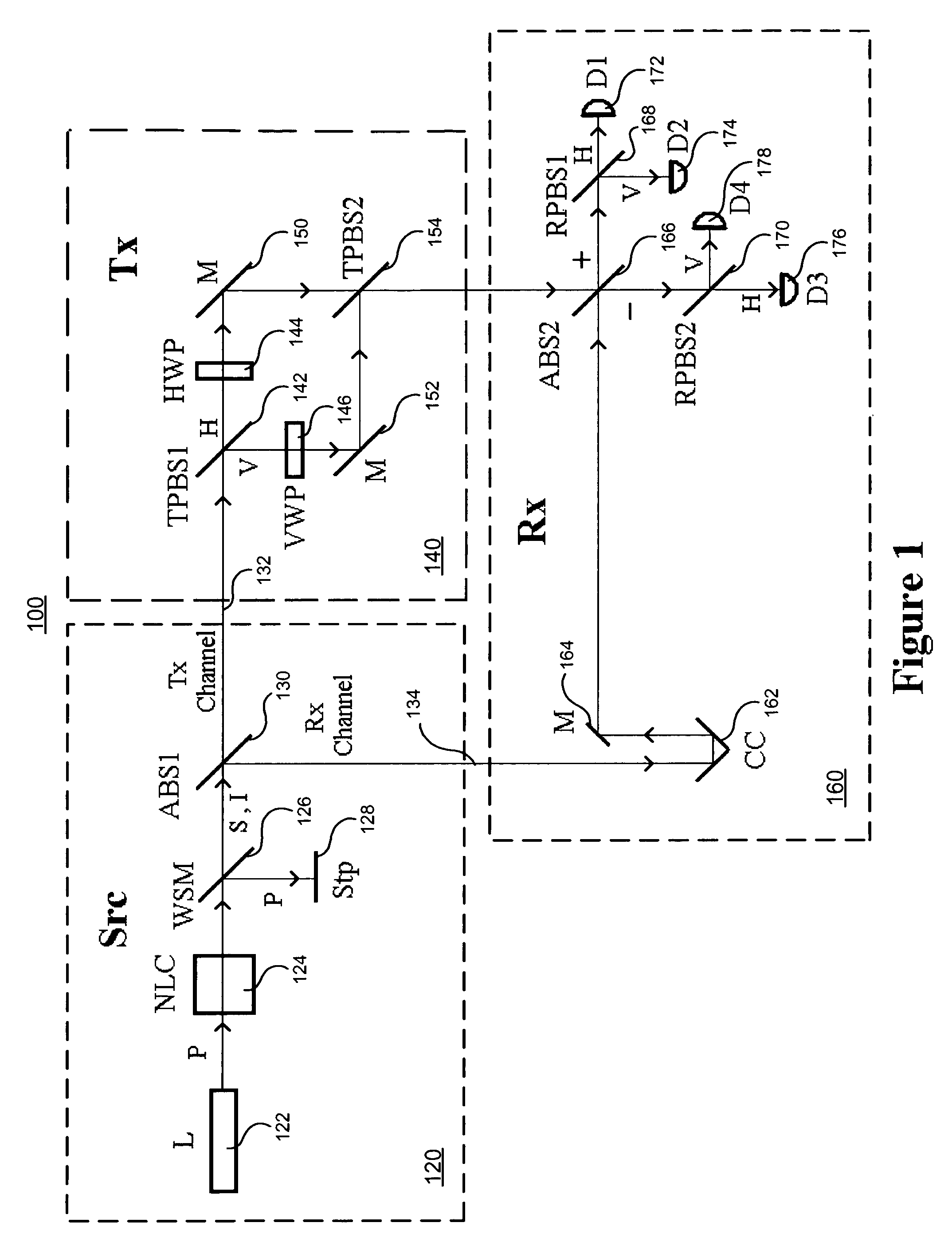 Quantum dense coding system