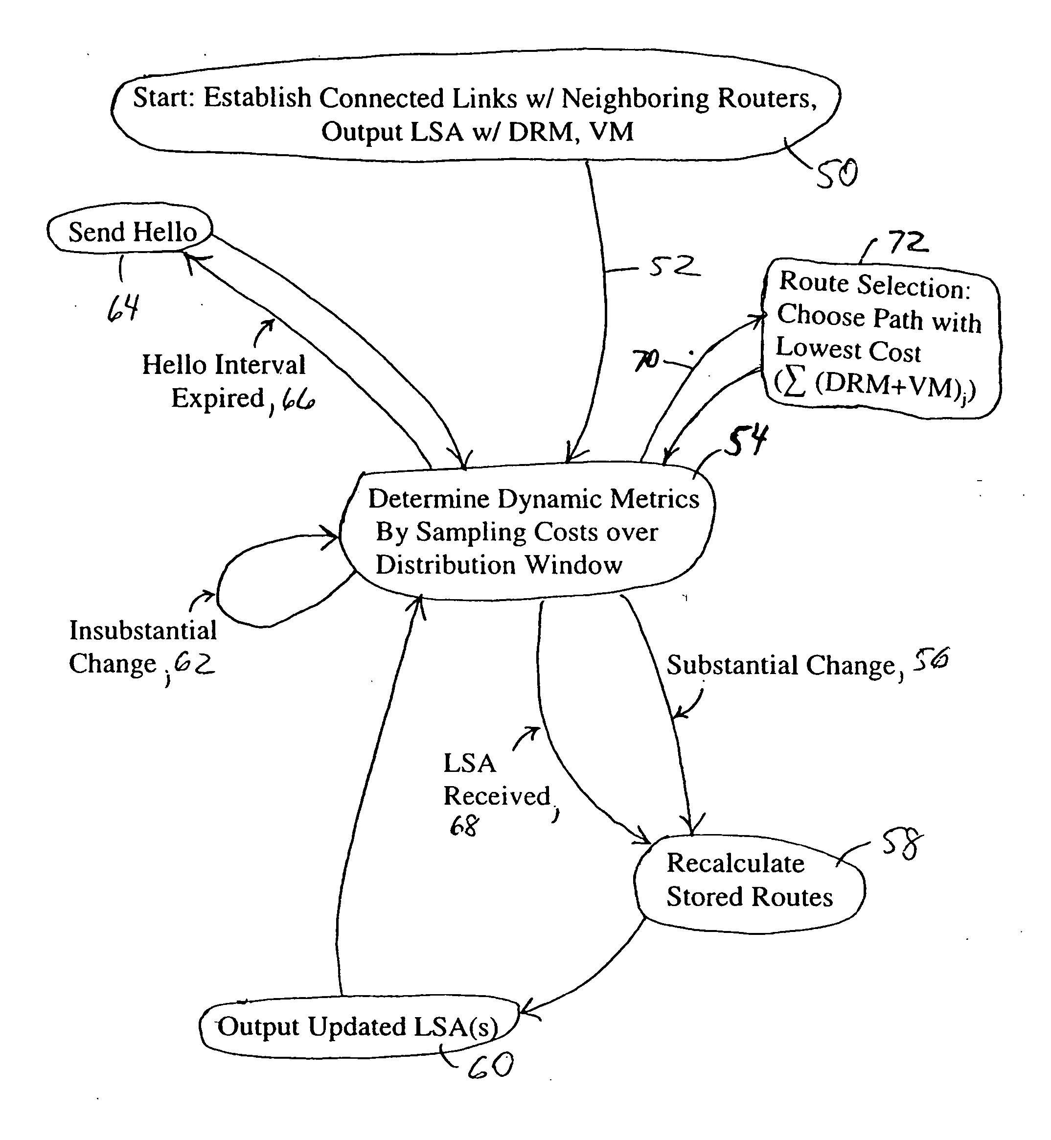 Link state advertisements specifying dynamic routing metrics and associated variation metrics and selective distribution thereof