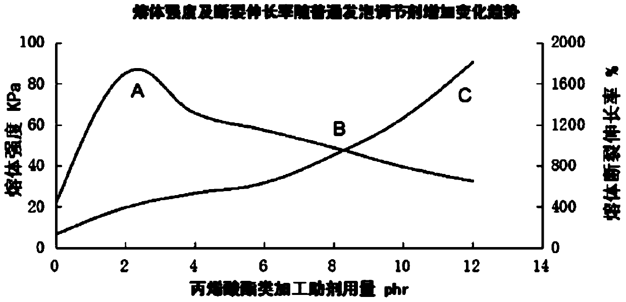 Low-density polyvinyl chloride foaming material and preparation method thereof