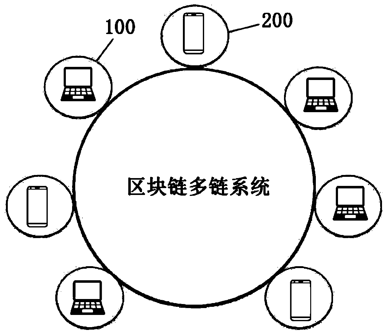 Blockchain multi-chain management method and device