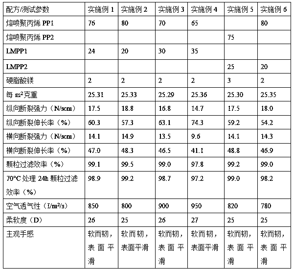 Melt-blown polypropylene material as well as preparation method and application thereof