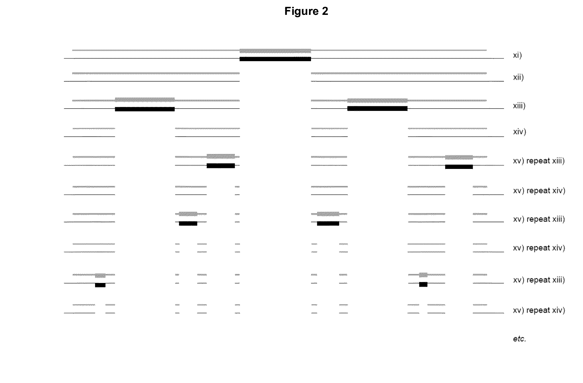 Method for quantifying the level of minimal residual disease in a subject