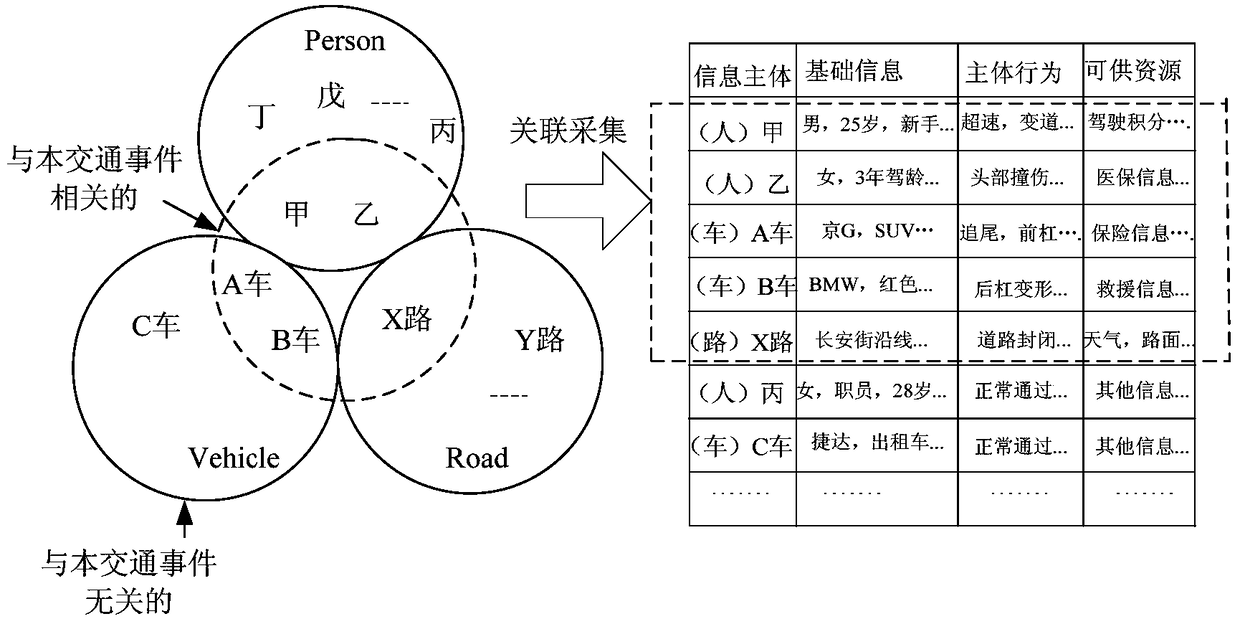 A method and system for collecting traffic consumption data