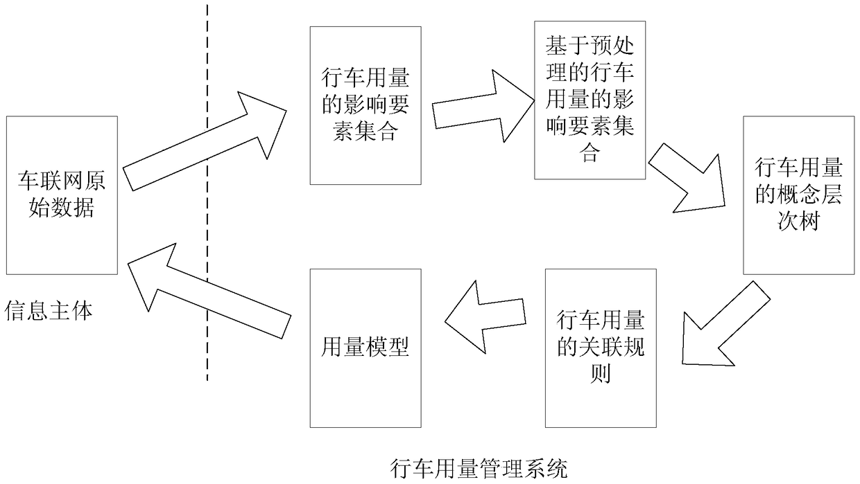 A method and system for collecting traffic consumption data