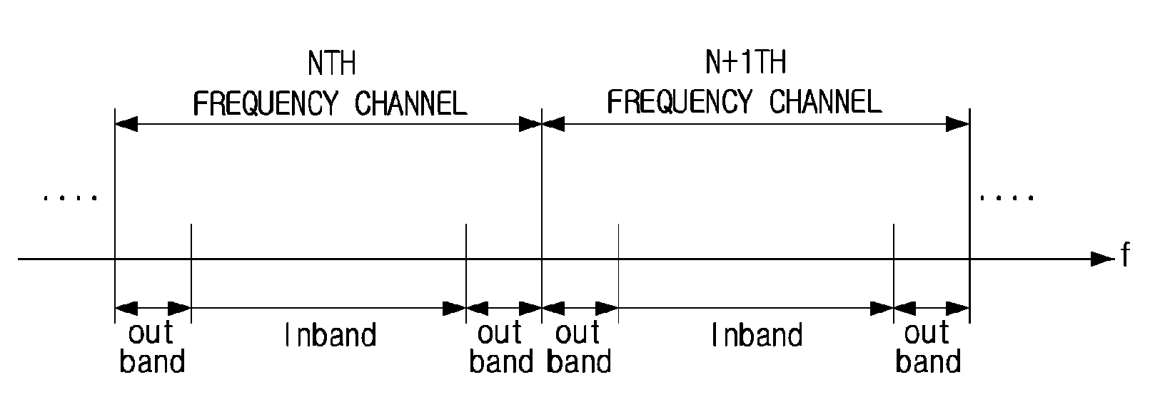 Digital transmission system for transmitting additional data and method thereof