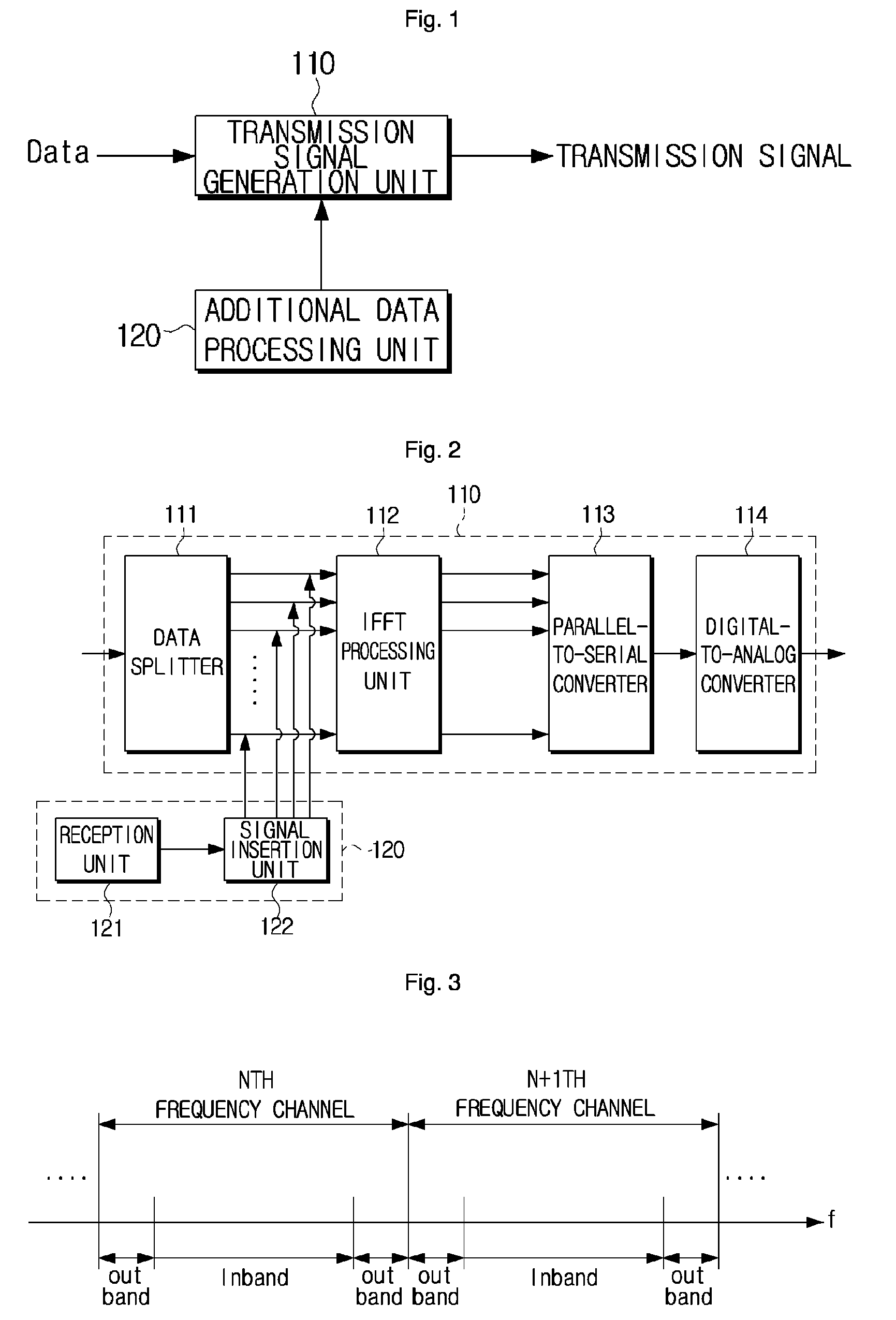 Digital transmission system for transmitting additional data and method thereof