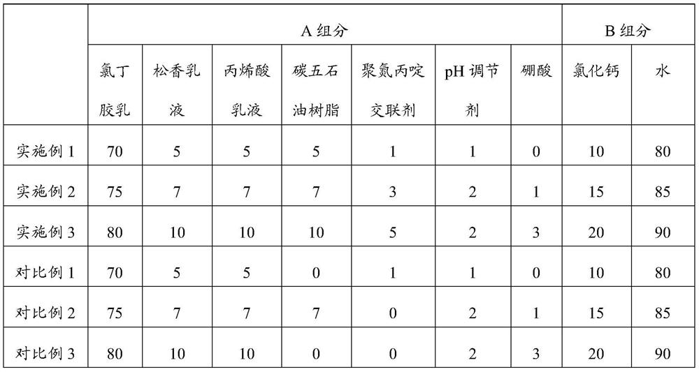 Glue for water-based spray glue, water-based spray glue and preparation method thereof