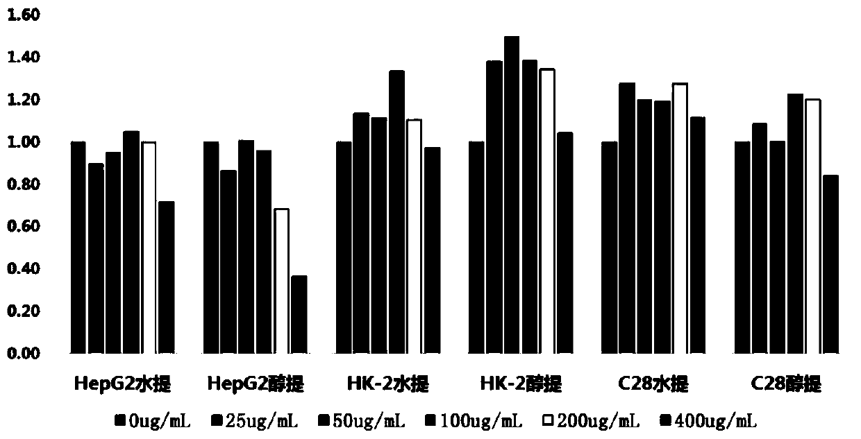 Traditional Chinese medicine composition for relieving inflammatory reaction of osteoarthritis and preparation method thereof