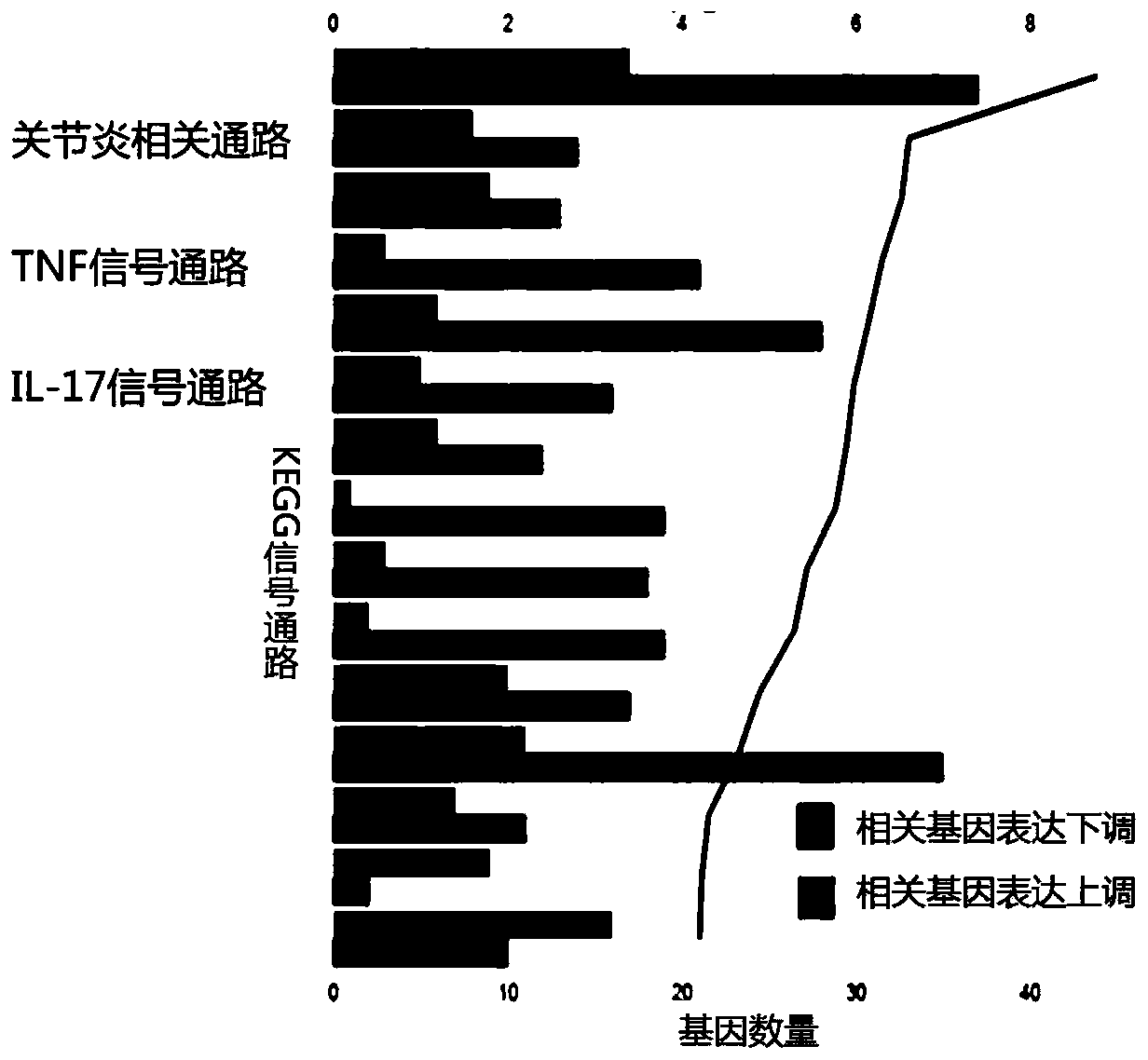 Traditional Chinese medicine composition for relieving inflammatory reaction of osteoarthritis and preparation method thereof