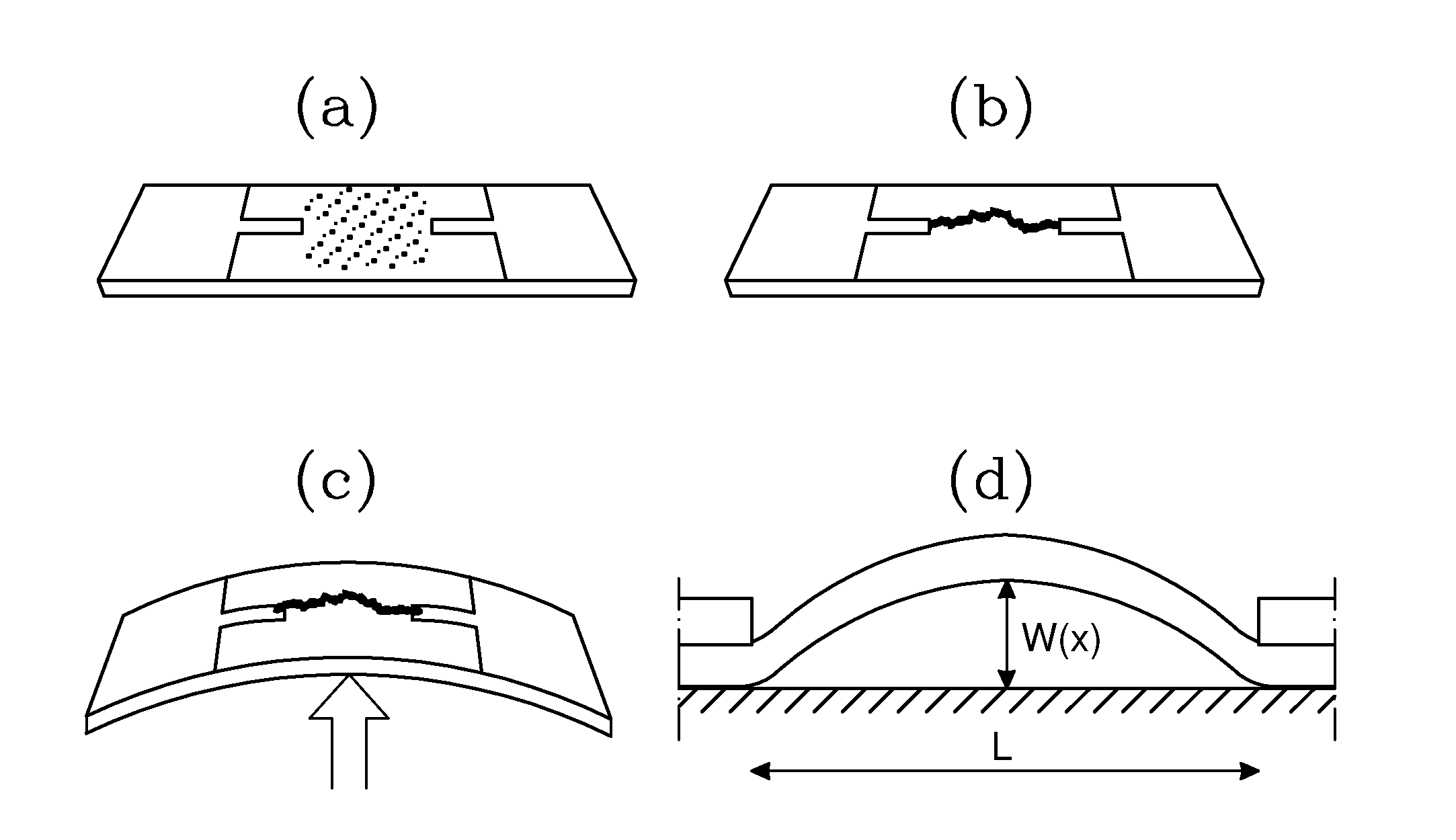 Method for assembling conductive particles into conductive pathways and sensors thus formed