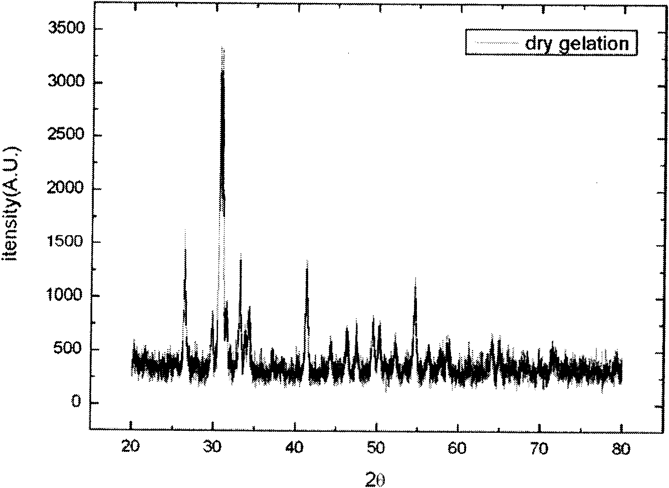 Method for preparing spin ladder compound