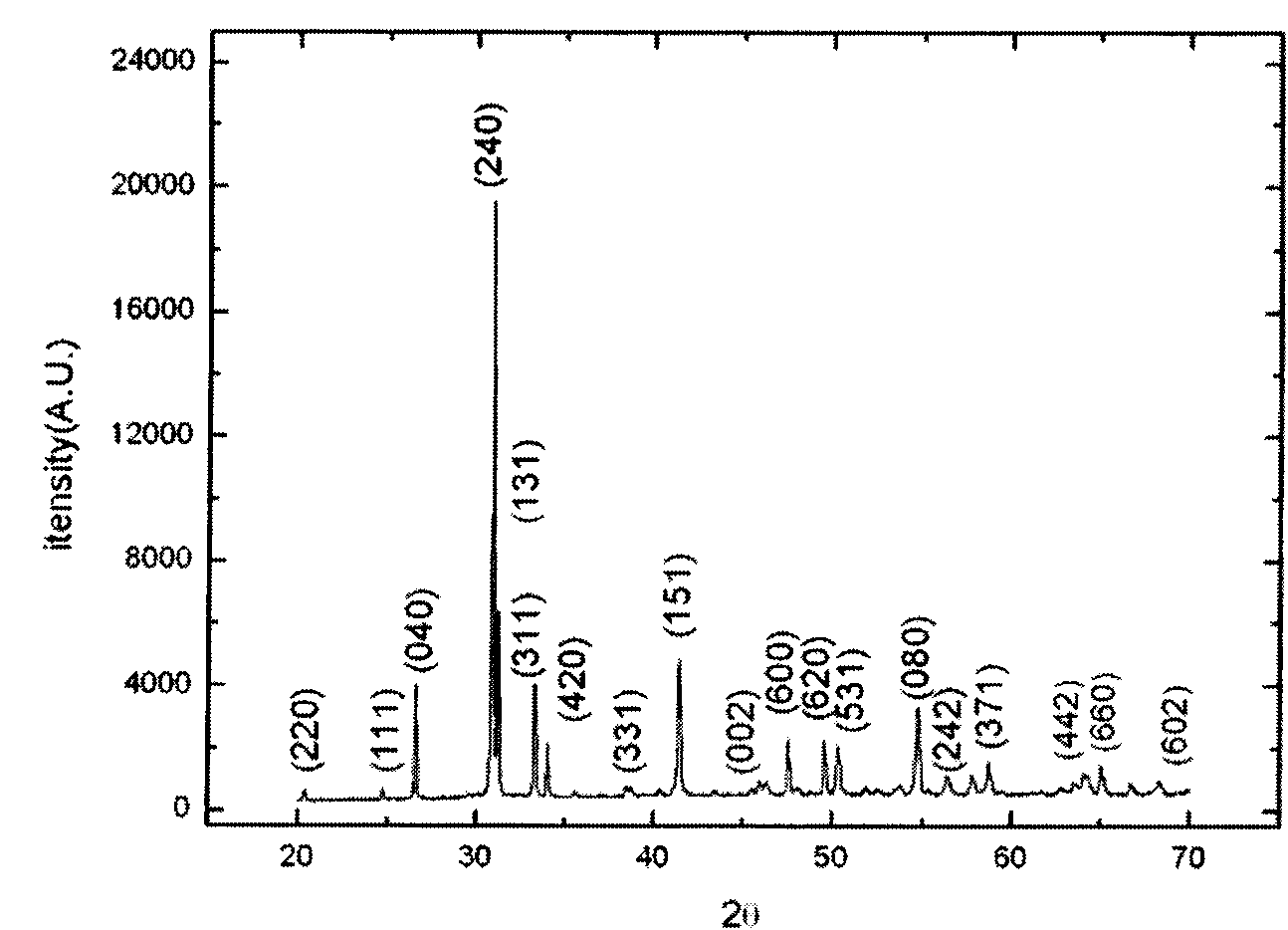 Method for preparing spin ladder compound