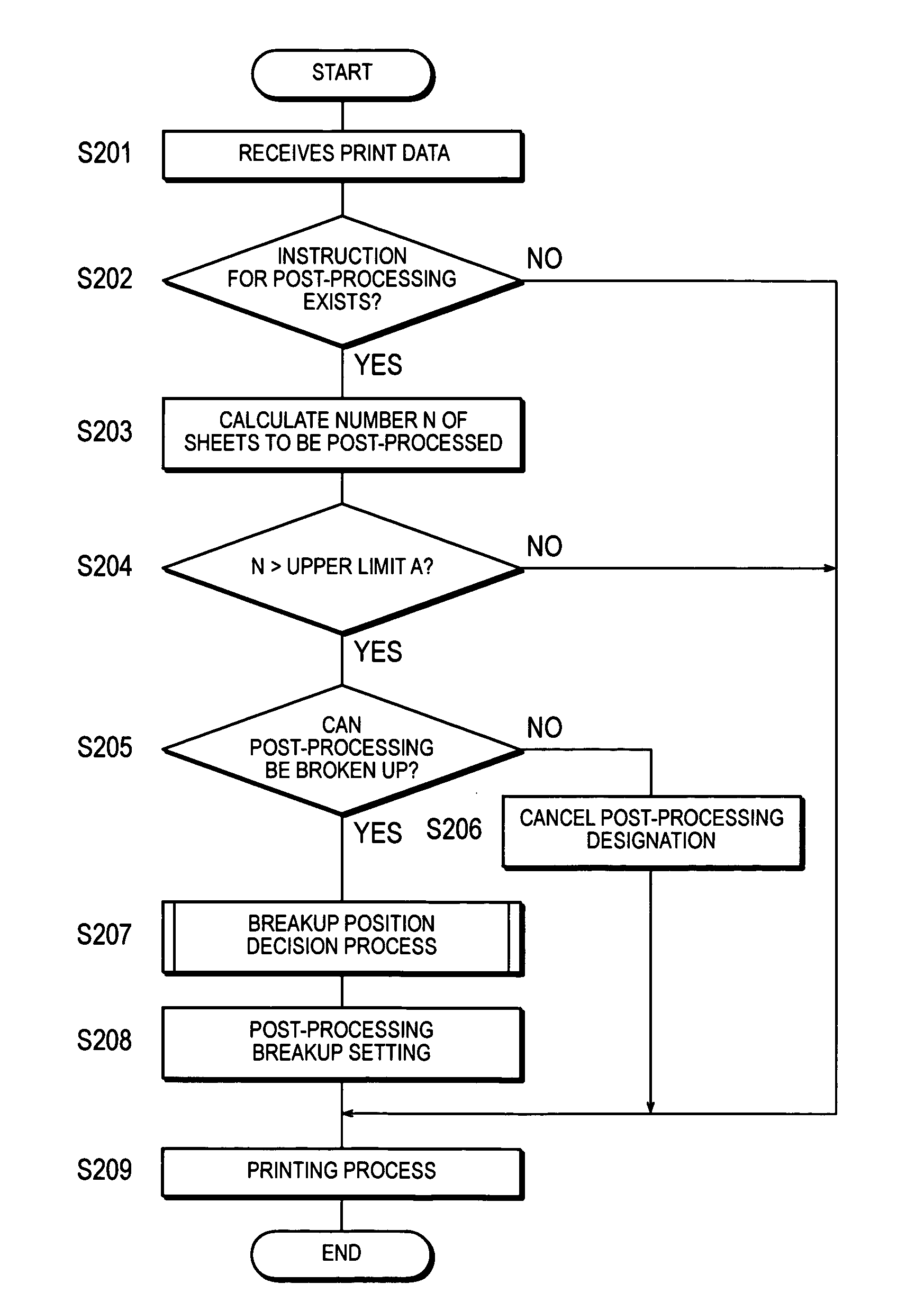 Printing management device, printing management method, and computer readable recording medium storing printing management program