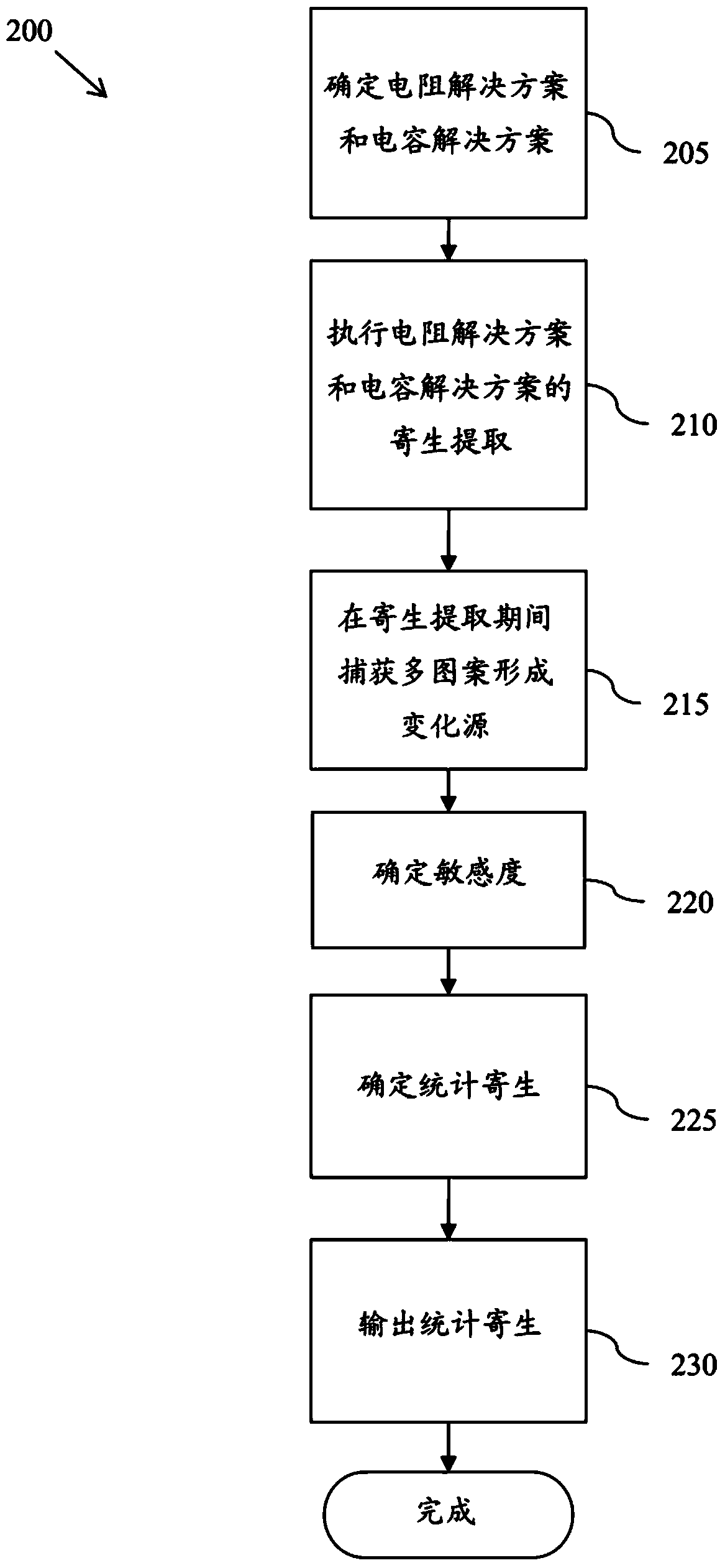 Parasitic extraction in an integrated circuit with multi-patterning requirements