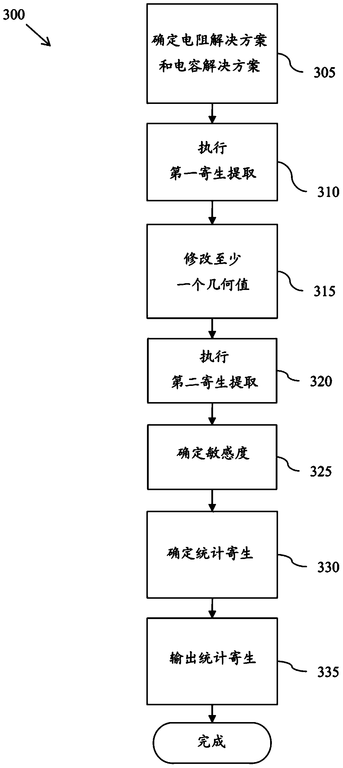 Parasitic extraction in an integrated circuit with multi-patterning requirements