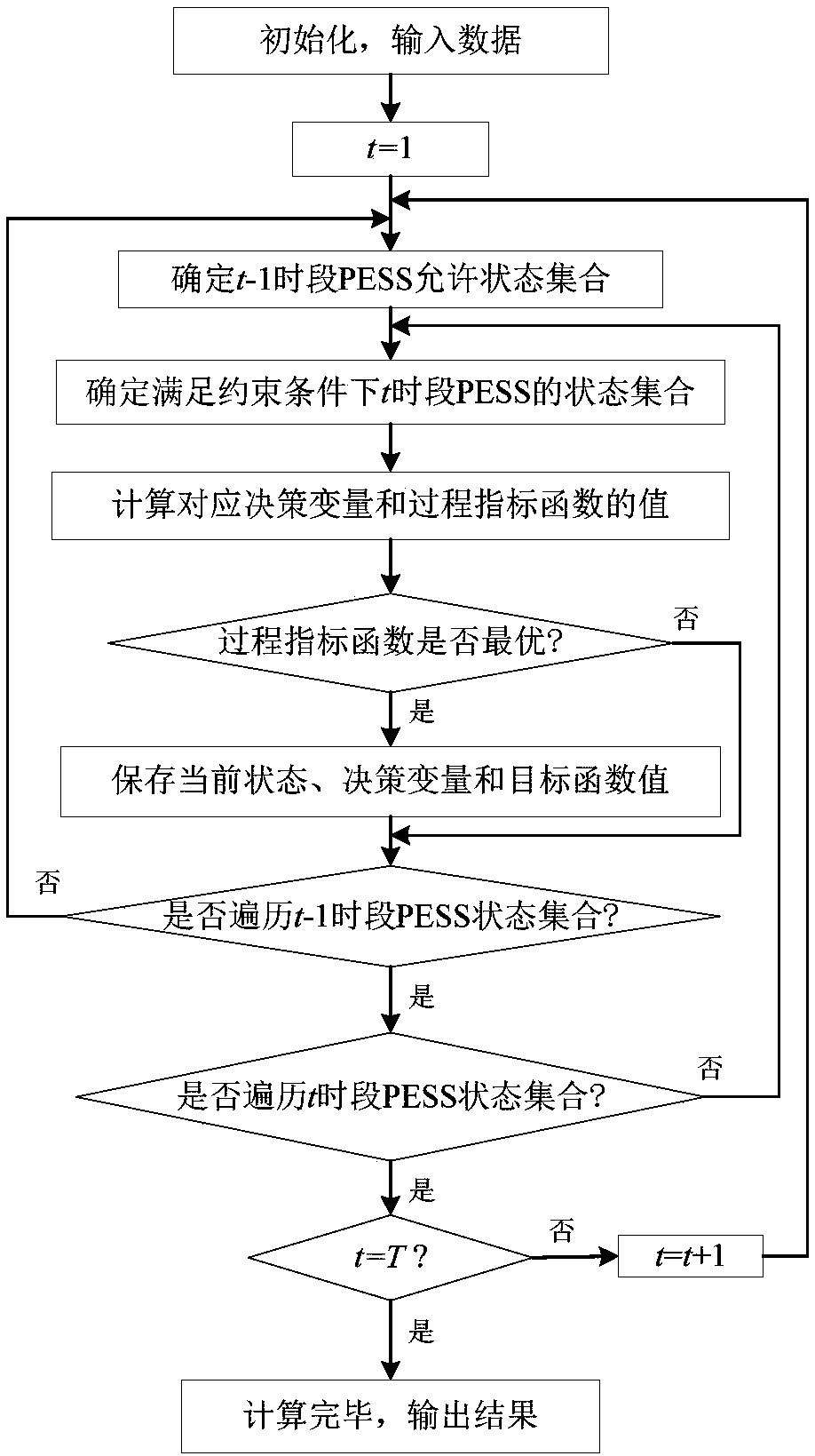 A method for optimizing the operation of an optical storage system taking into account the benefit of voltage regulating auxiliary service