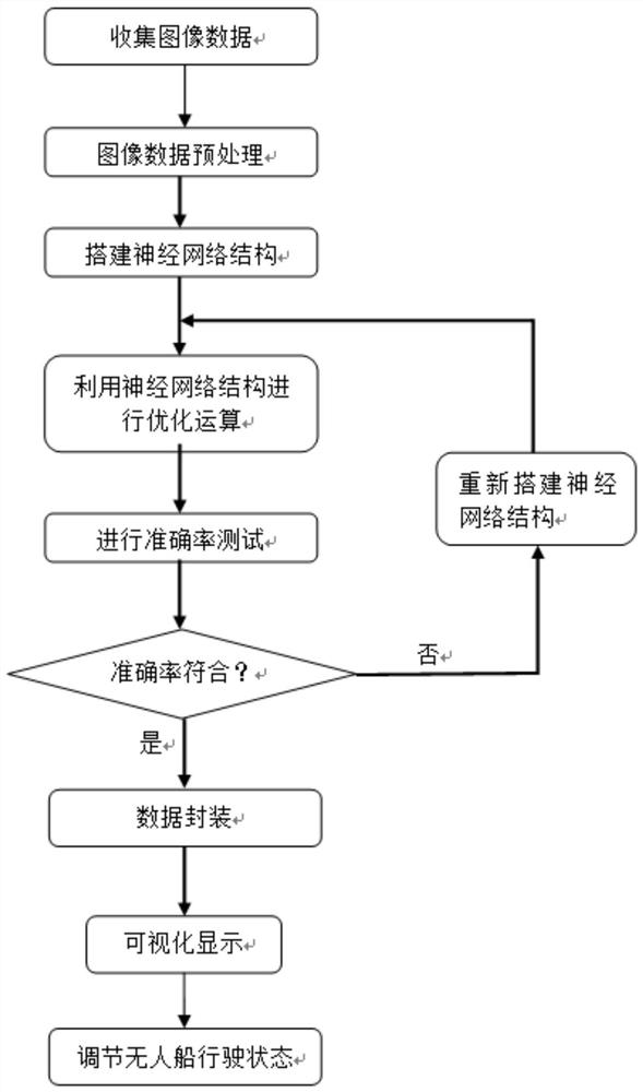 Target detection method and device applied to unmanned ship perception system