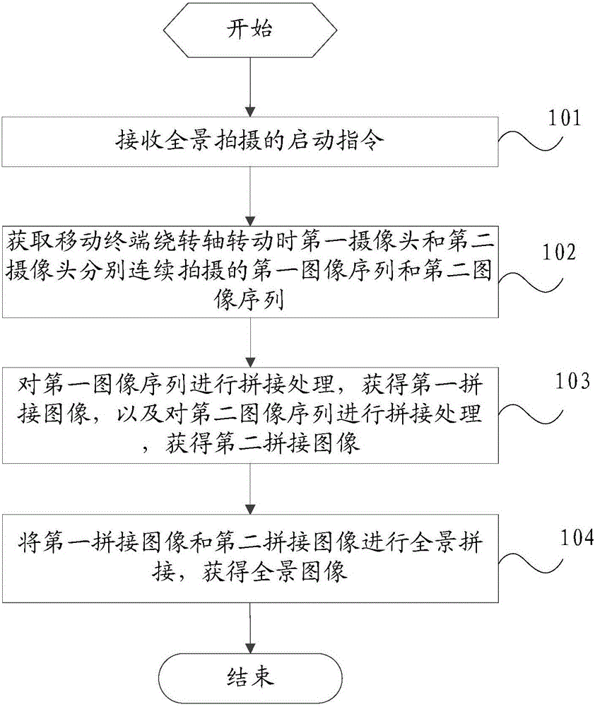 Panoramic photographing method and mobile terminal