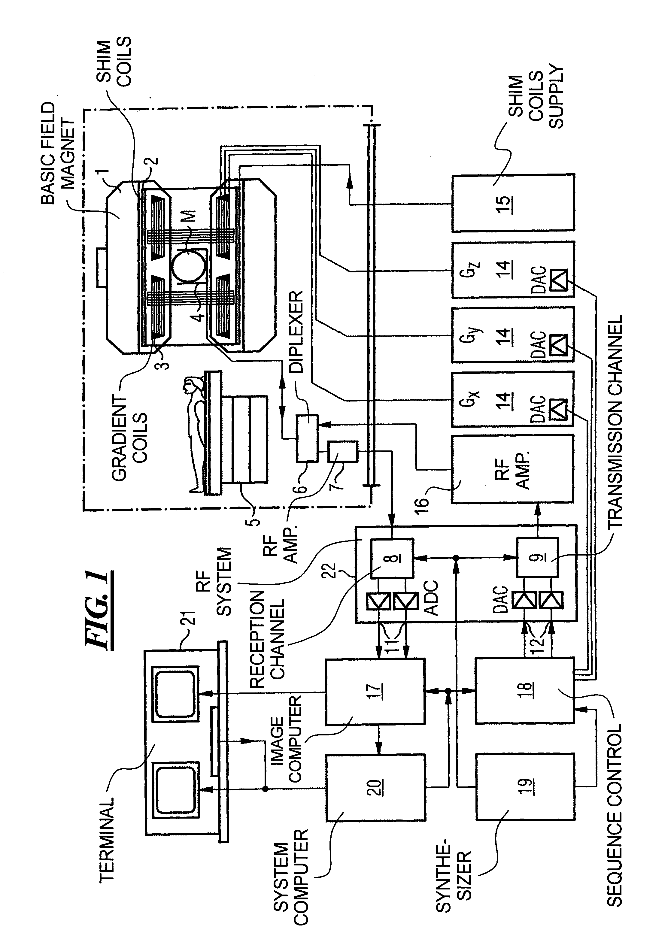 Method and magnetic resonance tomography apparatus for producing phase-coded flow images