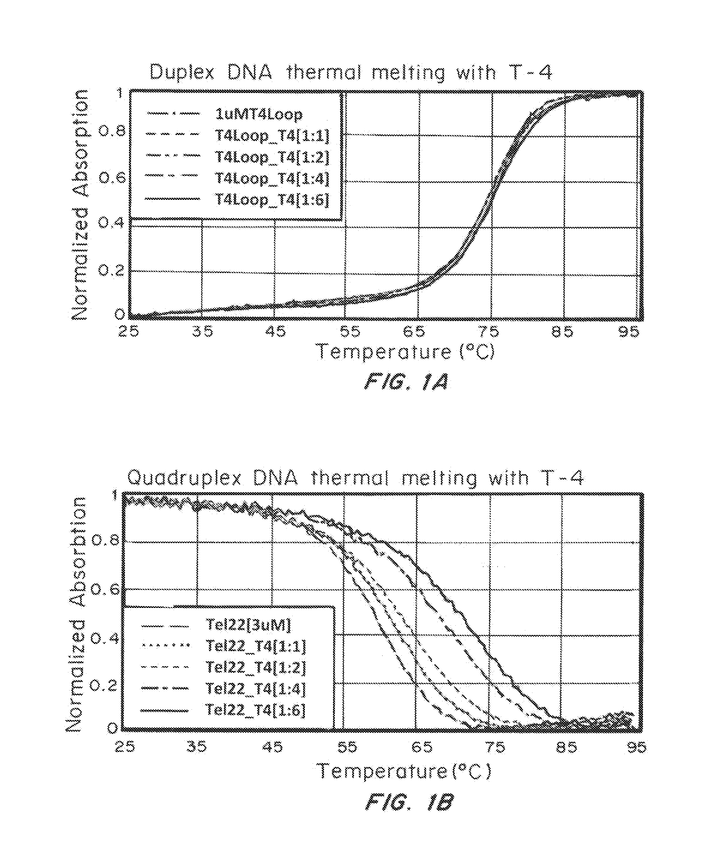 Carbocyanines for G-Quadruplex DNA Stabilization and Telomerase Inhibition