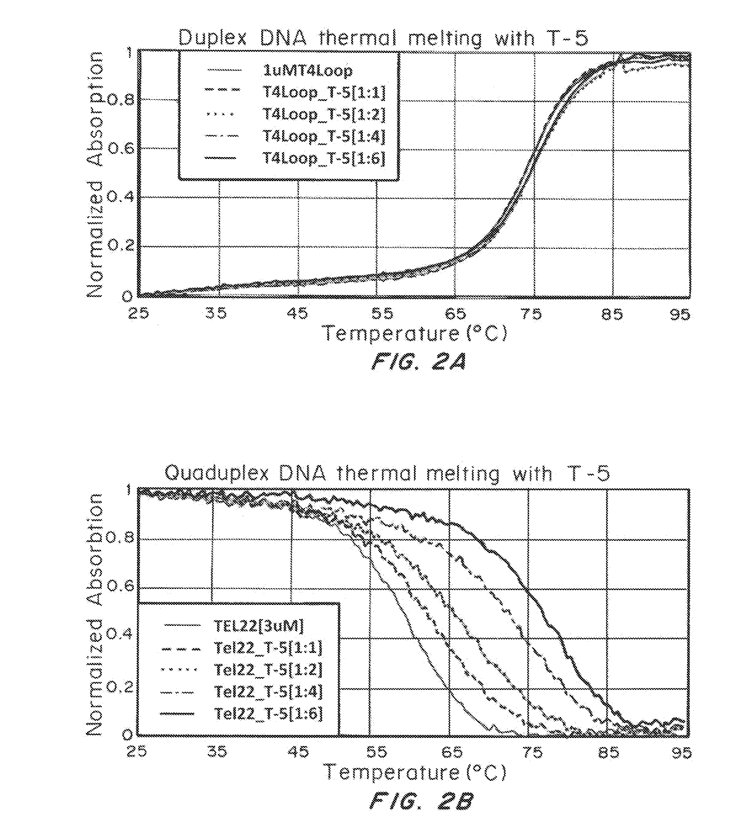 Carbocyanines for G-Quadruplex DNA Stabilization and Telomerase Inhibition