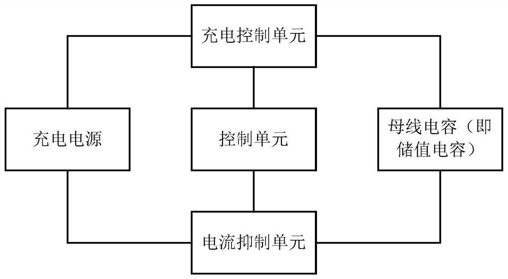 Bus charging control device, driver and bus charging control method thereof