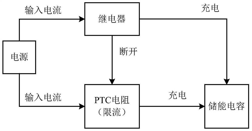 Bus charging control device, driver and bus charging control method thereof