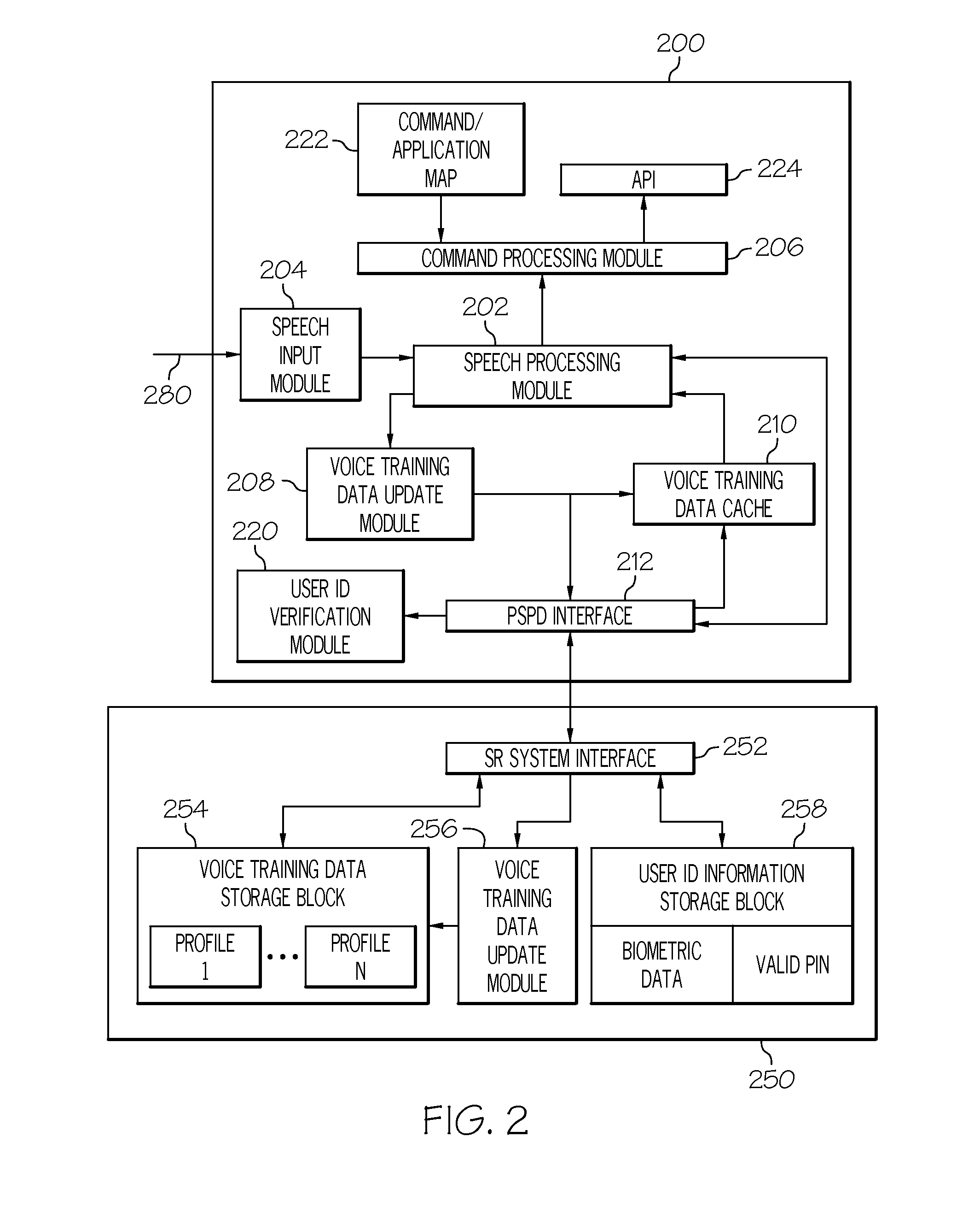 Speech recognition and voice training data storage and access methods and apparatus