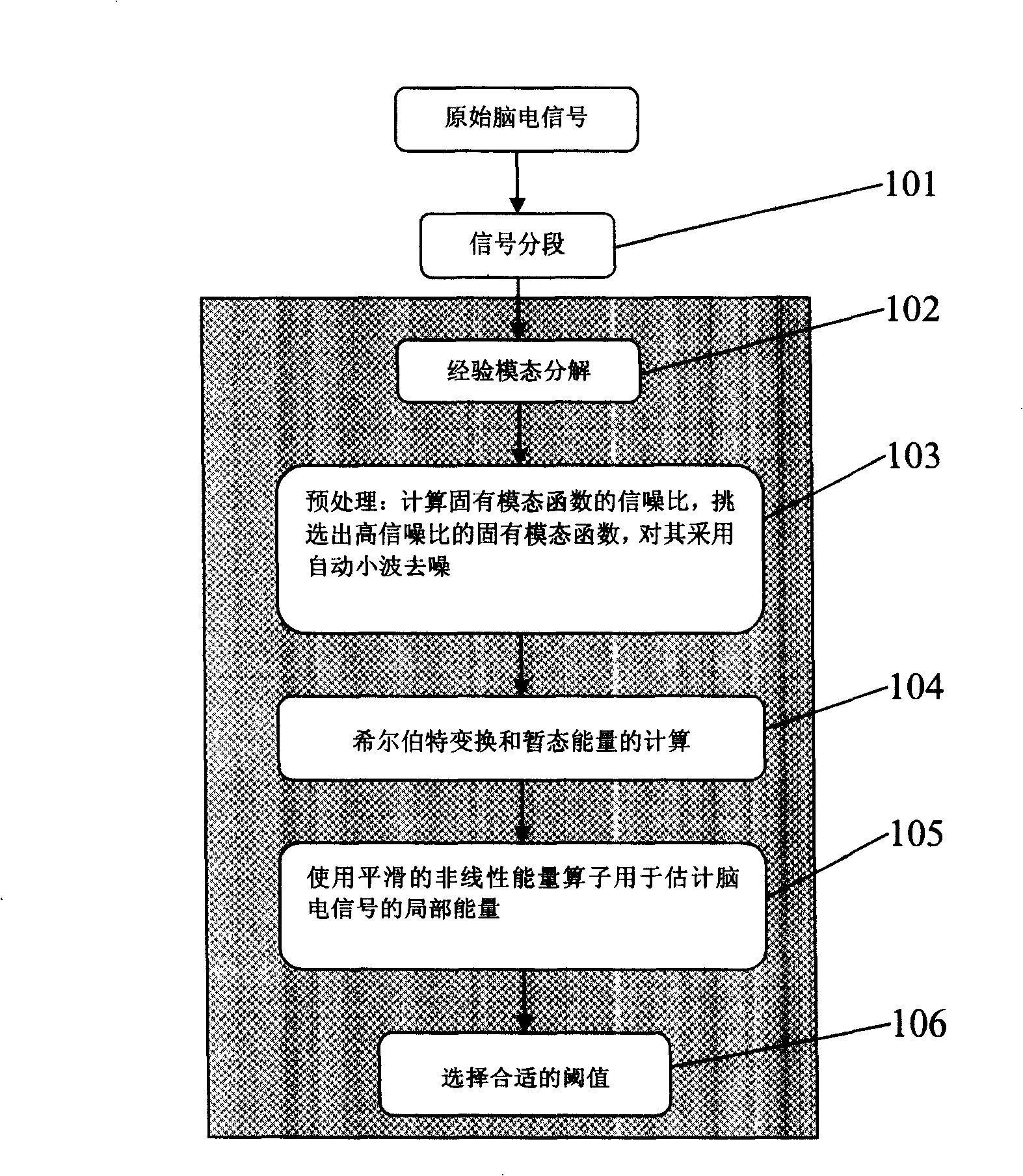 Method for real time automatically detecting epileptic character wave