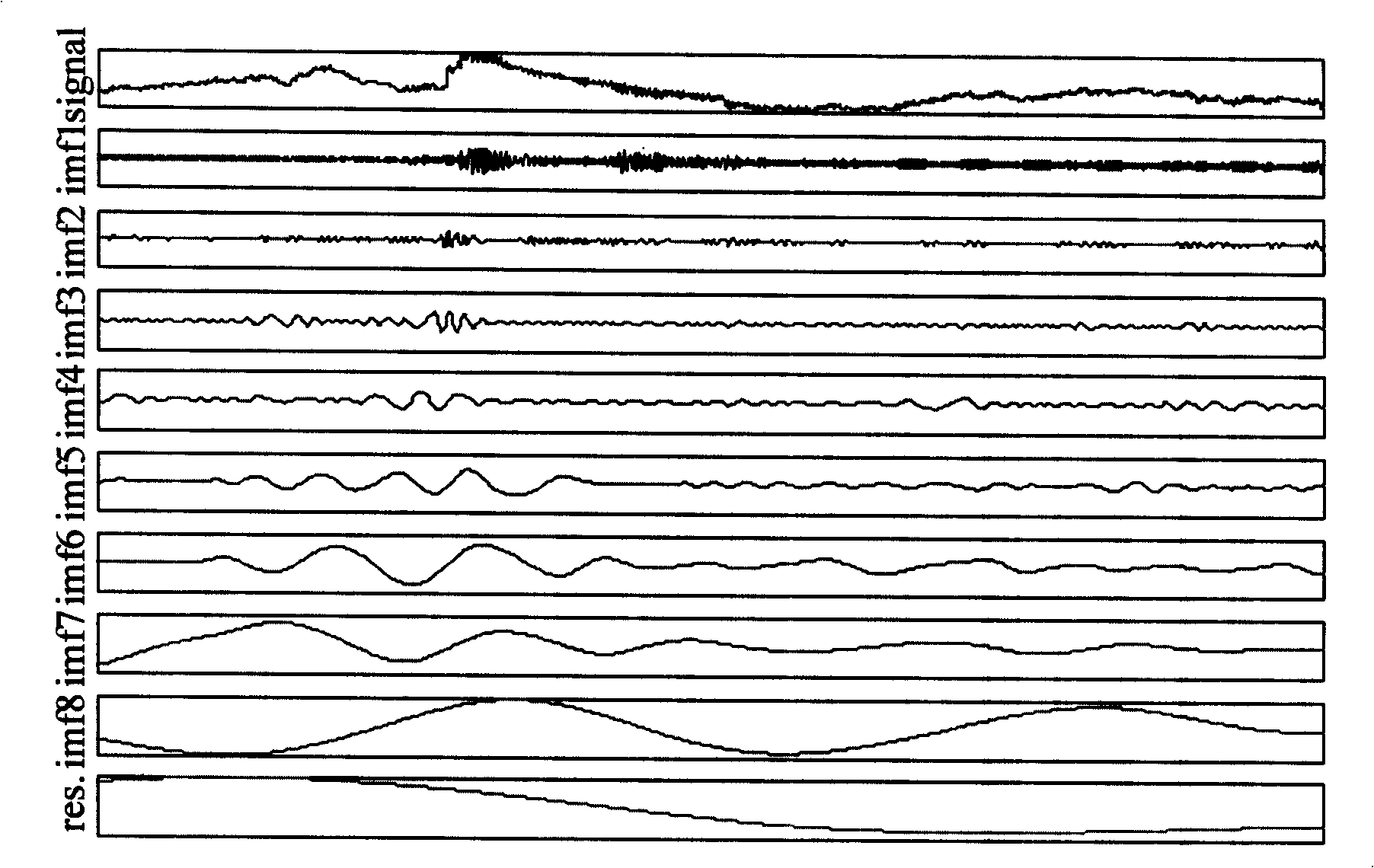 Method for real time automatically detecting epileptic character wave