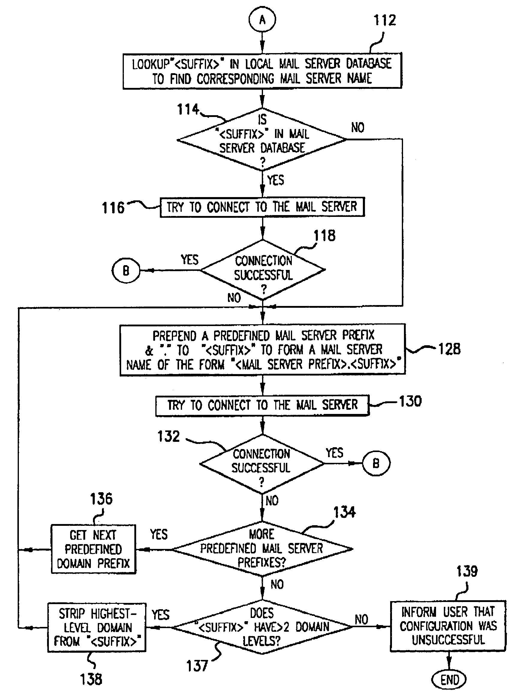 Simplified configuration of an internet-enabled device