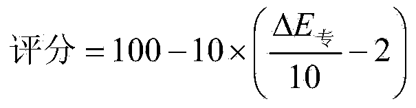 Method for detecting and analyzing printing quality of decorative paper