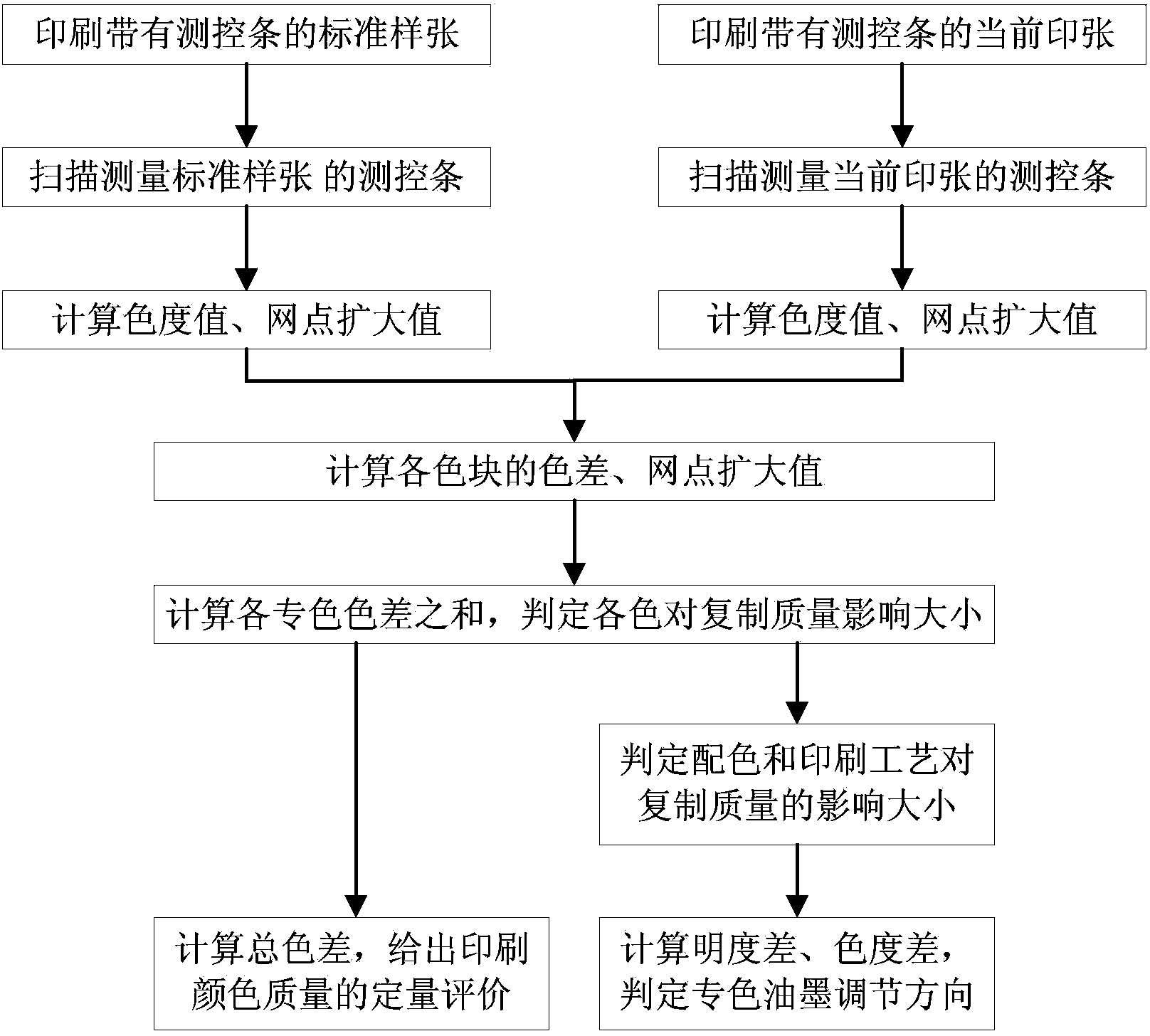 Method for detecting and analyzing printing quality of decorative paper