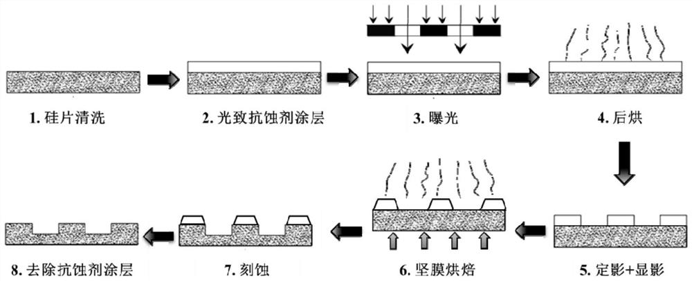 Layered micro-nano composite structure for enhancing boiling heat transfer, and processing method thereof