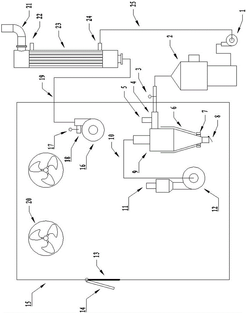 Green dried and salted product smoking and roasting device by use of afterheat recovery