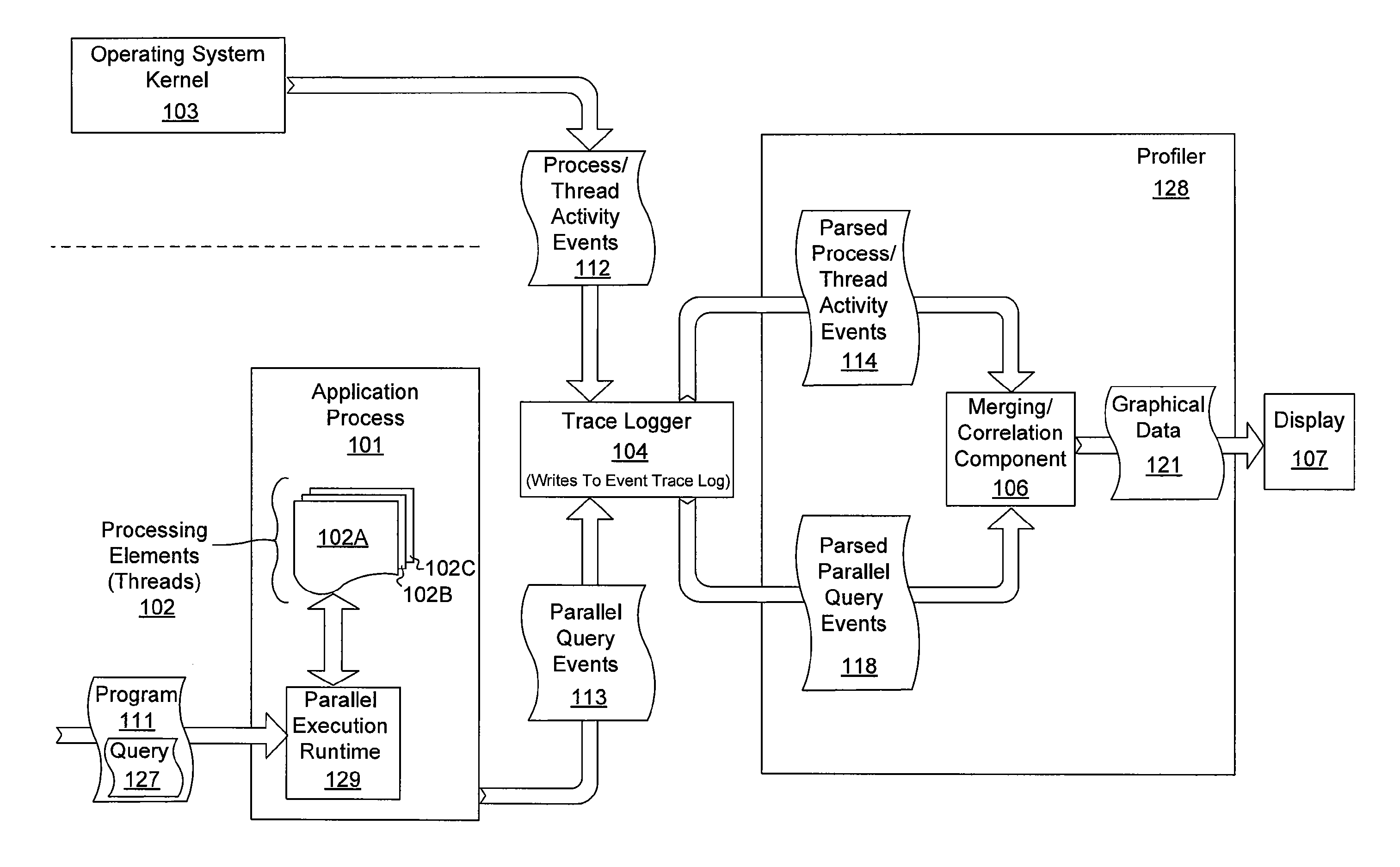 Indicating parallel operations with user-visible events