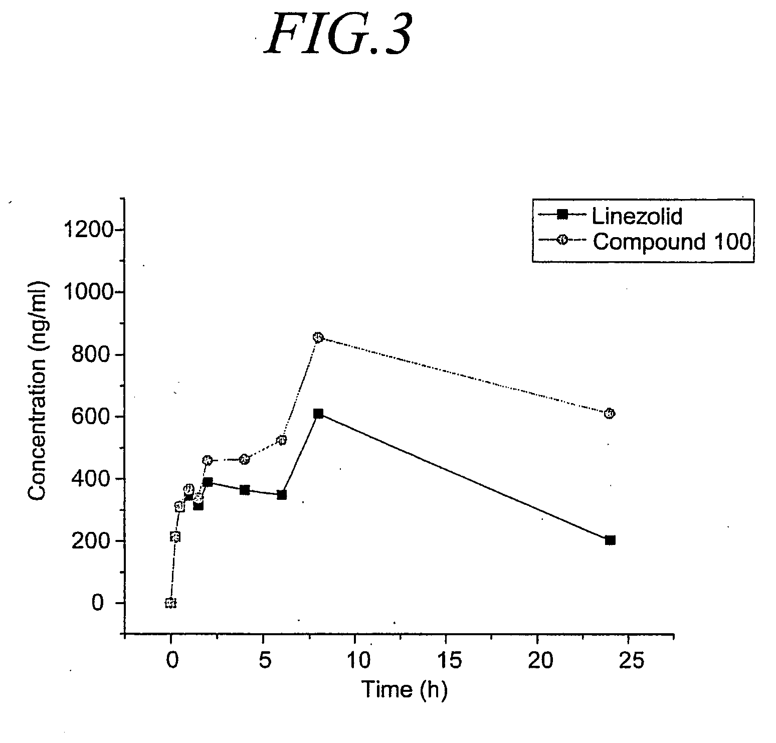 Oxazolidinone derivatives and methods of use